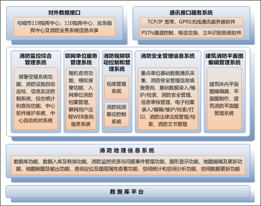 消防监管系统项目软件开发插图2