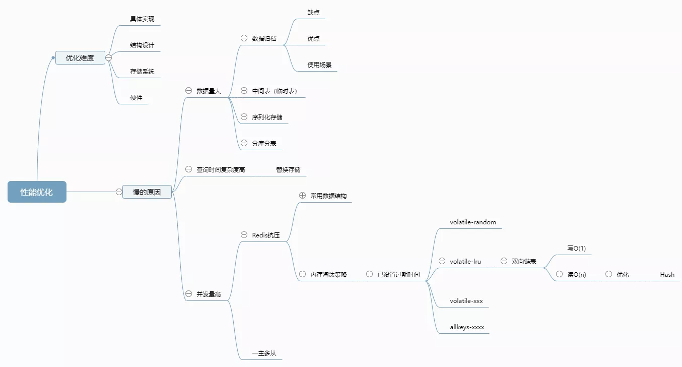 多面试，验本事插图5