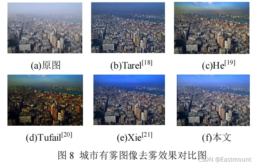 图像去雾插图5