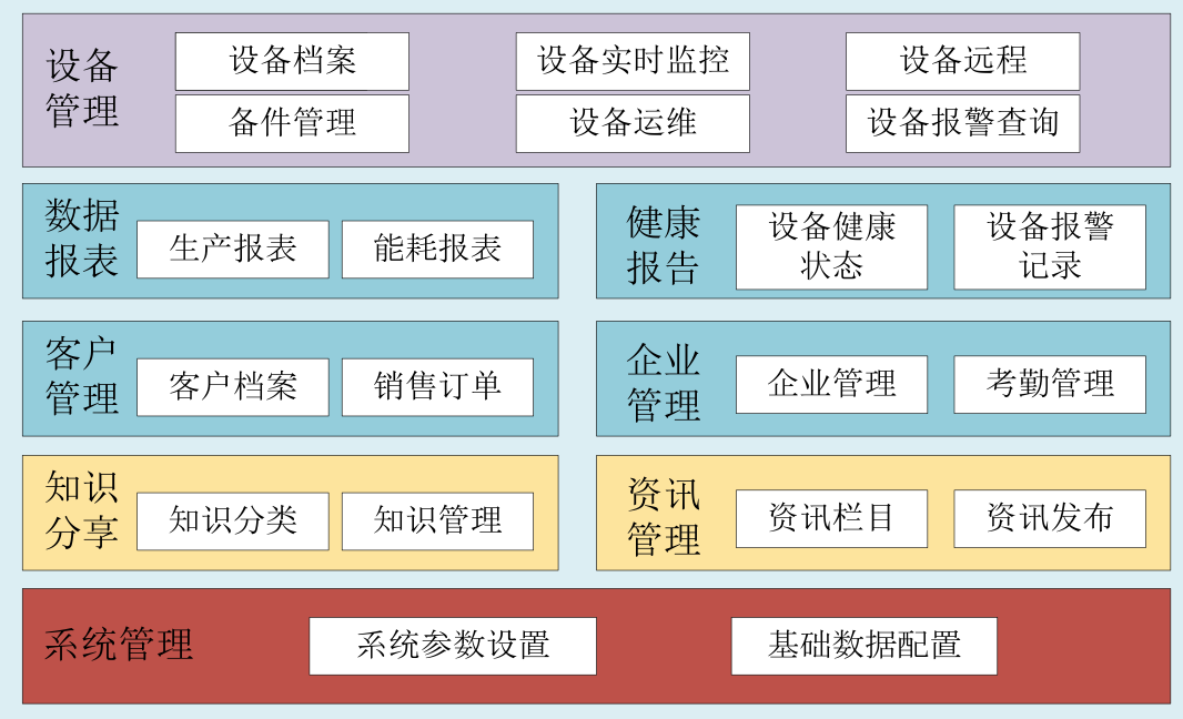 大气污染监测平台软件开发分析缩略图