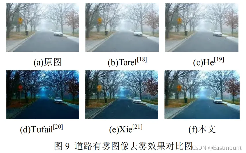 图像去雾插图6