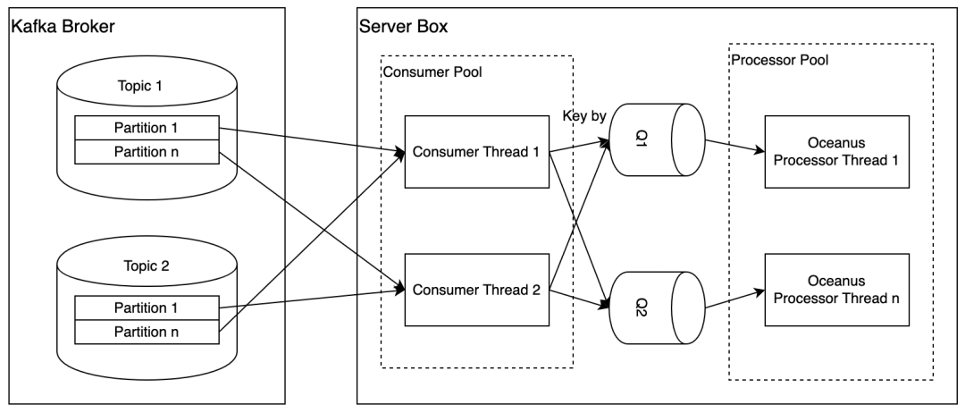 DataLeap 的 Catalog 同步能力优化