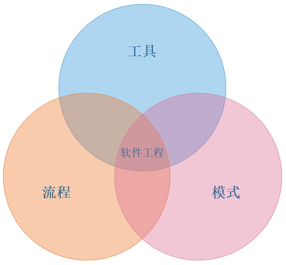 什么才是优秀的架构设计？插图1