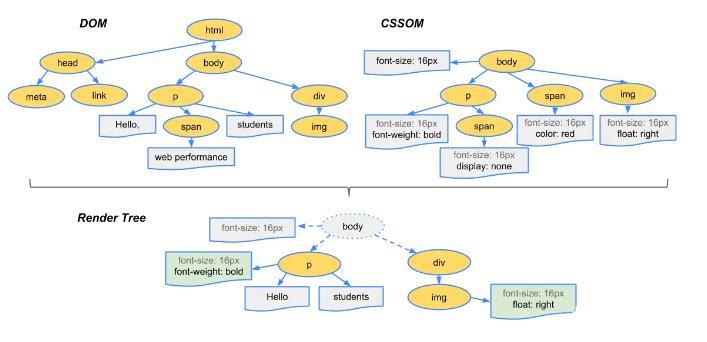 面试题  HTML&CSS插图3