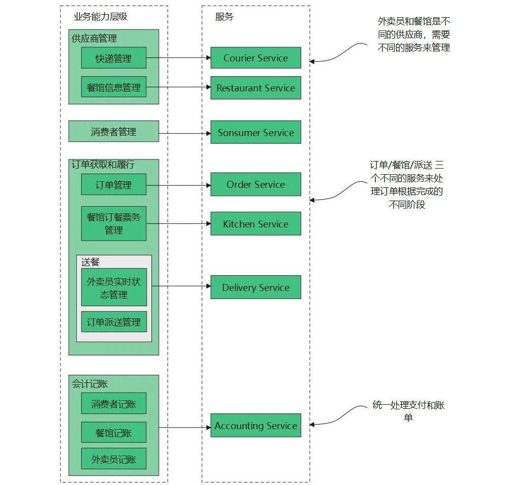 微服务架构