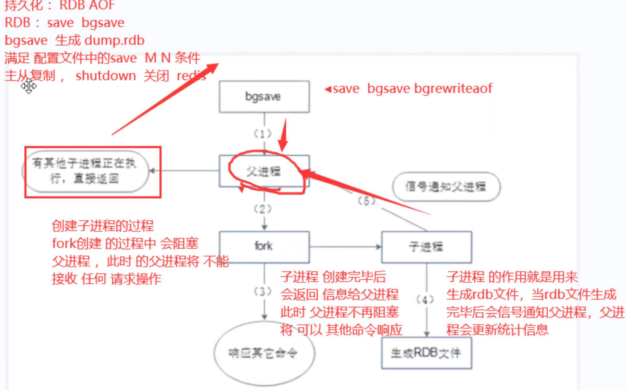 redis配置及优化插图34