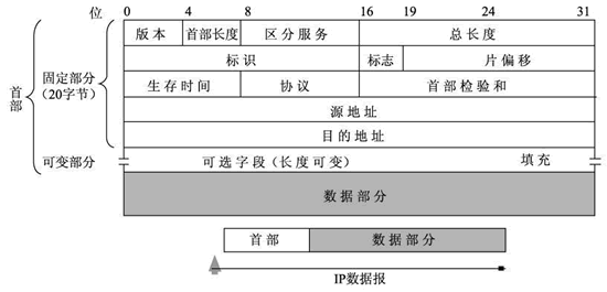 完成一个http请求的全过程插图9