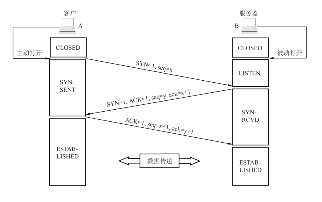 完成一个http请求的全过程插图5
