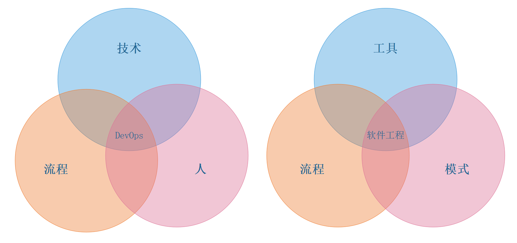 什么才是优秀的架构设计？插图6