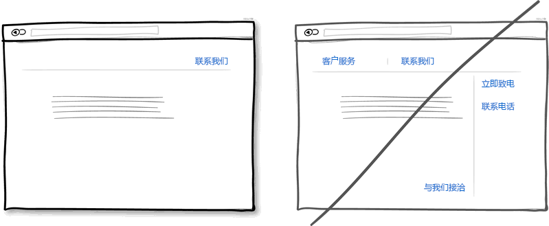 前端开发界面设计经验:上插图2