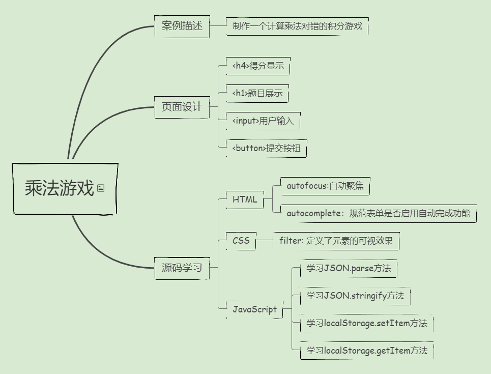 js 乘法游戏插图1