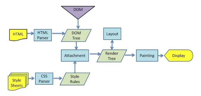面试题  HTML&CSS插图2