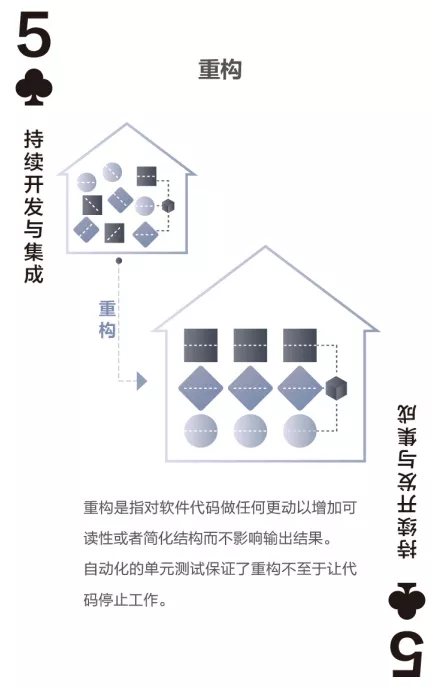 代码重构的重要性