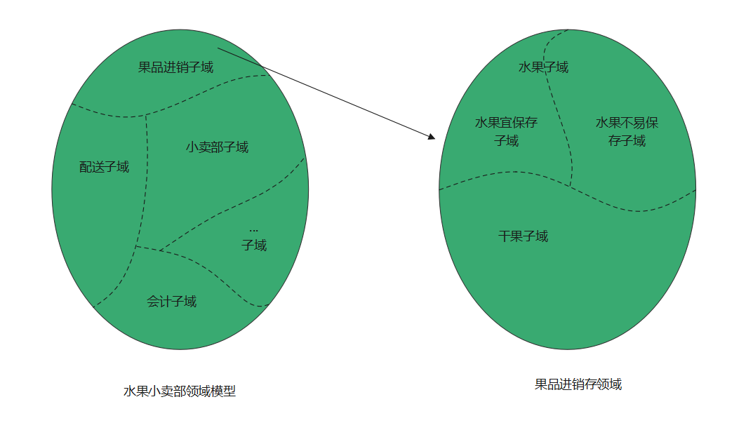 微服务架构